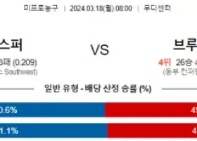 3월 18일 NBA분석 샌안토니오 vs 브루클린 해외농구 NBA 농구분석