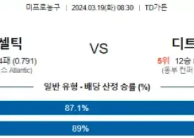 3월 19일 NBA분석 보스턴 vs 디트로이트 해외농구 NBA 농구분석