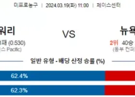 3월 19일 NBA분석 골든스테이트 vs 뉴욕 해외농구 NBA 농구분석