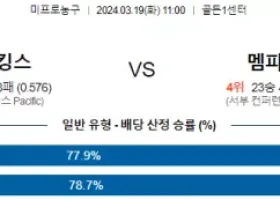 3월 19일 NBA분석 새크라멘토 vs 멤피스 해외농구 NBA 농구분석