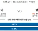 3월 20일 NBA분석 올랜도 vs 샬럿 해외농구 NBA 농구분석