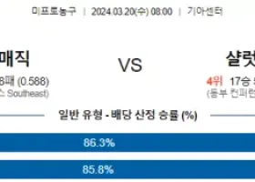 3월 20일 NBA분석 올랜도 vs 샬럿 해외농구 NBA 농구분석