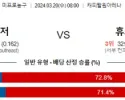 3월 20일 NBA분석 워싱턴 vs 휴스턴 해외농구 NBA 농구분석