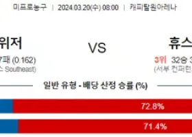 3월 20일 NBA분석 워싱턴 vs 휴스턴 해외농구 NBA 농구분석