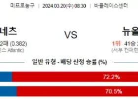 3월 20일 NBA분석 브루클린 vs 뉴올리언스 해외농구 NBA 농구분석