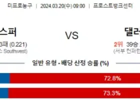 3월 20일 NBA분석 샌안토니오 vs 댈러스 해외농구 NBA 농구분석