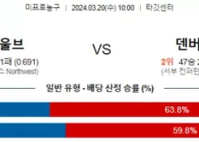 3월 20일 NBA분석 미네소타 vs 덴버 해외농구 NBA 농구분석