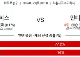 3월 21일 NBA분석 디트로이트 vs 인디애나 해외농구 NBA 농구분석