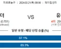 3월 21일 NBA분석 오클라호마시티 vs 유타 해외농구 NBA 농구분석