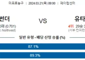 3월 21일 NBA분석 오클라호마시티 vs 유타 해외농구 NBA 농구분석