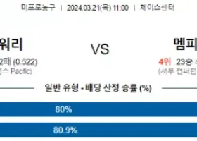 3월 21일 NBA분석 골든스테이트 vs 멤피스 해외농구 NBA 농구분석