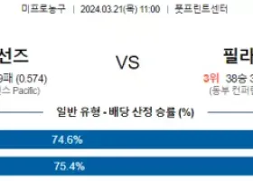 3월 21일 NBA분석 피닉스 vs 필라델피아 해외농구 NBA 농구분석