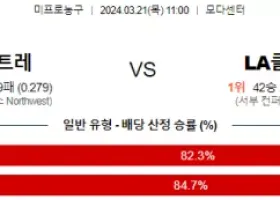 3월 21일 NBA분석 포틀랜드 vs LA클리퍼스 해외농구 NBA 농구분석