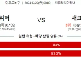 3월 22일 NBA분석 워싱턴 vs 새크라멘토 해외농구 NBA 농구분석