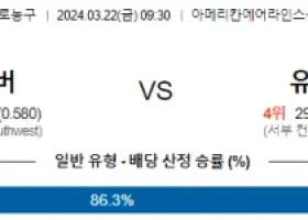 3월 22일 NBA분석 댈러스 vs 유타 해외농구 NBA 농구분석