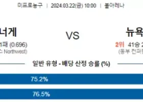 3월 22일 NBA분석 덴버 vs 뉴욕 해외농구 NBA 농구분석