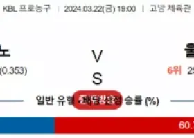 3월 22일 1900 고양소노 vs 울산모비스 국내농구분석