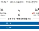 3월 24일 NBA분석 뉴욕 vs 브루클린 해외농구중계 NBA중계 농구분석