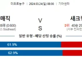 3월 24일 NBA분석 올랜도 vs 새크라멘토 해외농구중계 NBA중계 농구분석