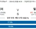 3월 25일 NBA분석 LA클리퍼스 vs 필라델피아 해외농구 NBA 농구분석