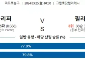 3월 25일 NBA분석 LA클리퍼스 vs 필라델피아 해외농구 NBA 농구분석