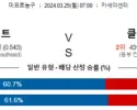 3월 25일 NBA분석 마이애미 vs 클리블랜드 해외농구 NBA 농구분석