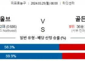 3월 25일 NBA분석 미네소타 vs 골든스테이트 해외농구 NBA 농구분석