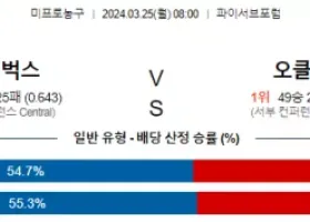 3월 25일 NBA분석 밀워키 vs 오클라호마시티 해외농구 NBA 농구분석