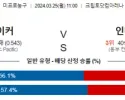 3월 25일 NBA분석 LA레이커스 vs 인디애나 해외농구 NBA 농구분석