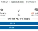 3월 26일 NBA분석 시카고 vs 워싱턴 해외농구 NBA 농구분석