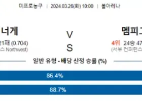 3월 26일 NBA분석 덴버 vs 멤피스 해외농구 NBA 농구분석