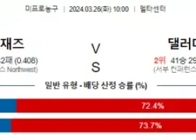 3월 26일 NBA분석 유타 vs 댈러스 해외농구 NBA 농구분석