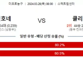 3월 28일 NBA분석 샬럿  클리블랜드 해외농구 NBA 농구분석