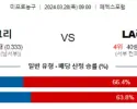 3월 28일 NBA분석 멤피스 vs LA레이커스 해외농구 NBA 농구분석