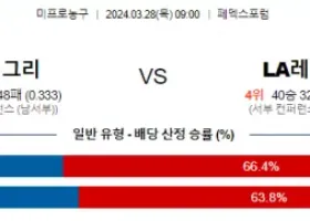 3월 28일 NBA분석 멤피스 vs LA레이커스 해외농구 NBA 농구분석