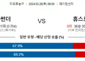 3월 28일 NBA분석 오클라호마시티 vs 휴스턴 해외농구 NBA 농구분석