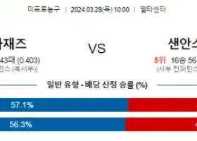 3월 28일 NBA분석 유타 vs 샌안토니오 해외농구 NBA 농구분석