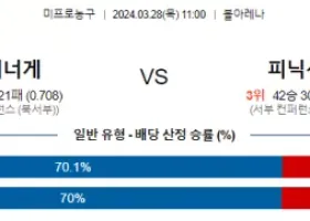 3월 28일 NBA분석 덴버 vs 피닉스 해외농구 NBA 농구분석