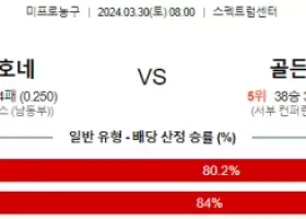 3월 30일 NBA분석 샬럿 vs 골든스테이트 해외농구 NBA 농구분석