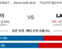 3월 30일 NBA분석 인디애나 vs LA레이커스 해외농구 NBA 농구분석