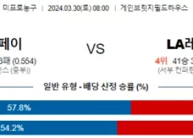 3월 30일 NBA분석 인디애나 vs LA레이커스 해외농구 NBA 농구분석