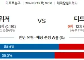 3월 30일 NBA분석 워싱턴 vs 디트로이트 해외농구 NBA 농구분석