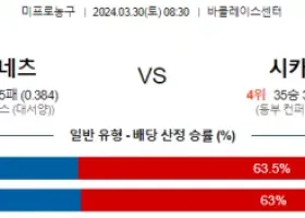 3월 30일 NBA분석 브루클린 vs 시카고 해외농구 NBA 농구분석