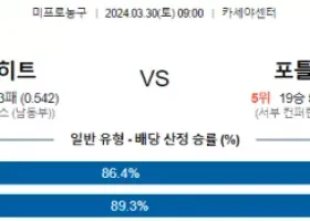 3월 30일 NBA분석 마이애미 vs 포틀랜드 해외농구 NBA 농구분석