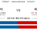 3월 30일 NBA분석 오클라호마시티 vs 피닉스 해외농구 NBA 농구분석