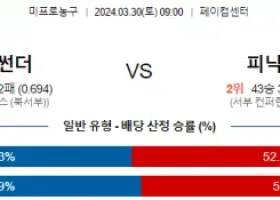 3월 30일 NBA분석 오클라호마시티 vs 피닉스 해외농구 NBA 농구분석