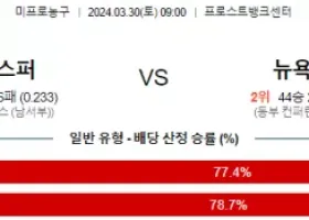 3월 30일 NBA분석 샌안토니오 vs 뉴욕 해외농구 NBA 농구분석