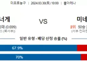 3월 30일 NBA분석 덴버 vs 미네소타 해외농구 NBA 농구분석