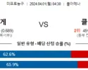 4월 1일 NBA분석 덴버 vs 클리블랜드 해외농구분석