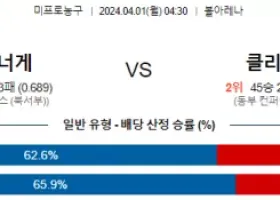 4월 1일 NBA분석 덴버 vs 클리블랜드 해외농구분석